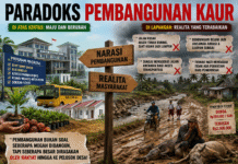 Kaur dan Paradoks Pembangunan, Megah di Narasi namun Rapuh di Kenyataan